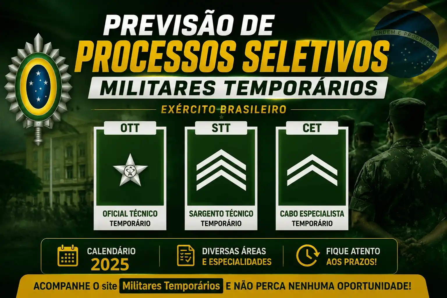 Previsão 2025 de Temporários do Exército