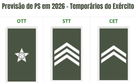 Previsão para PS Exército