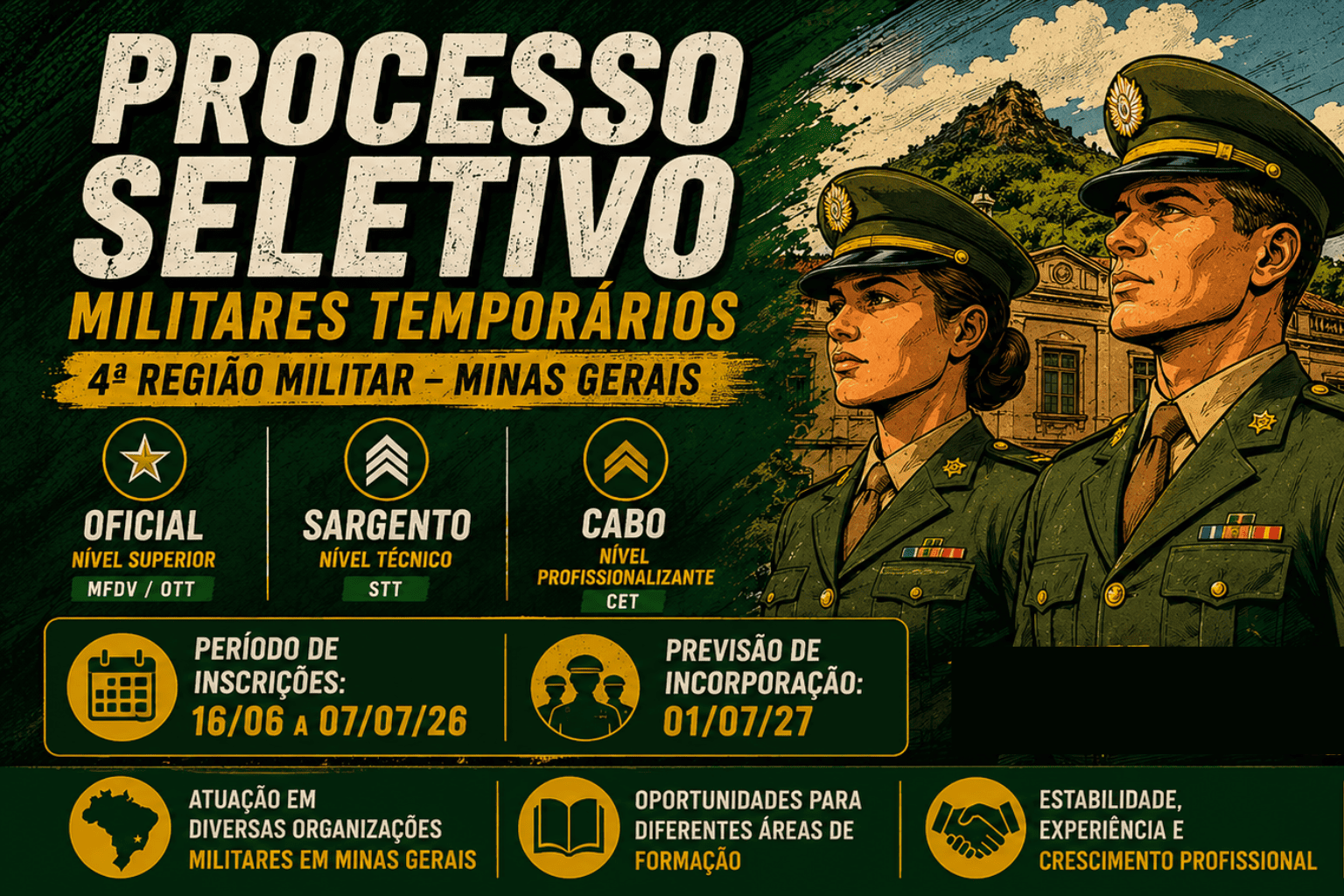 Miltares Temmporários da 4ª Região Militar (Minas Gerais)