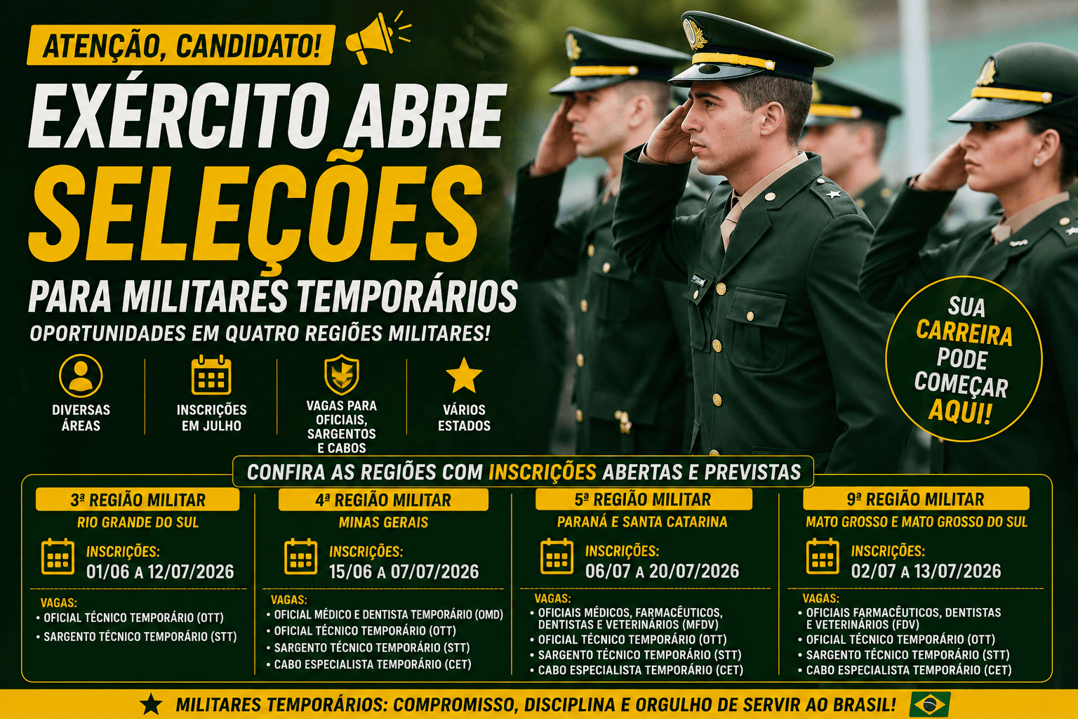 Exército abre processos seletivos para militares temporários em quatro regiões