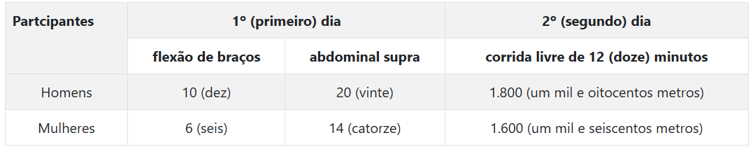 Tabela dos índices mínimos do EAF