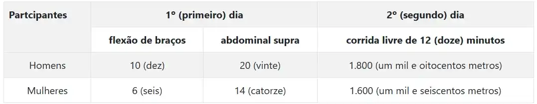 Tabela dos índices mínimos do EAF